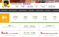 UnGraduate Gamer's estimated earnings (Image via Social Blade)